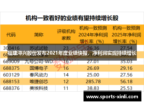 福建浔兴股份发布2021年度业绩快报,净利润实现持续增长